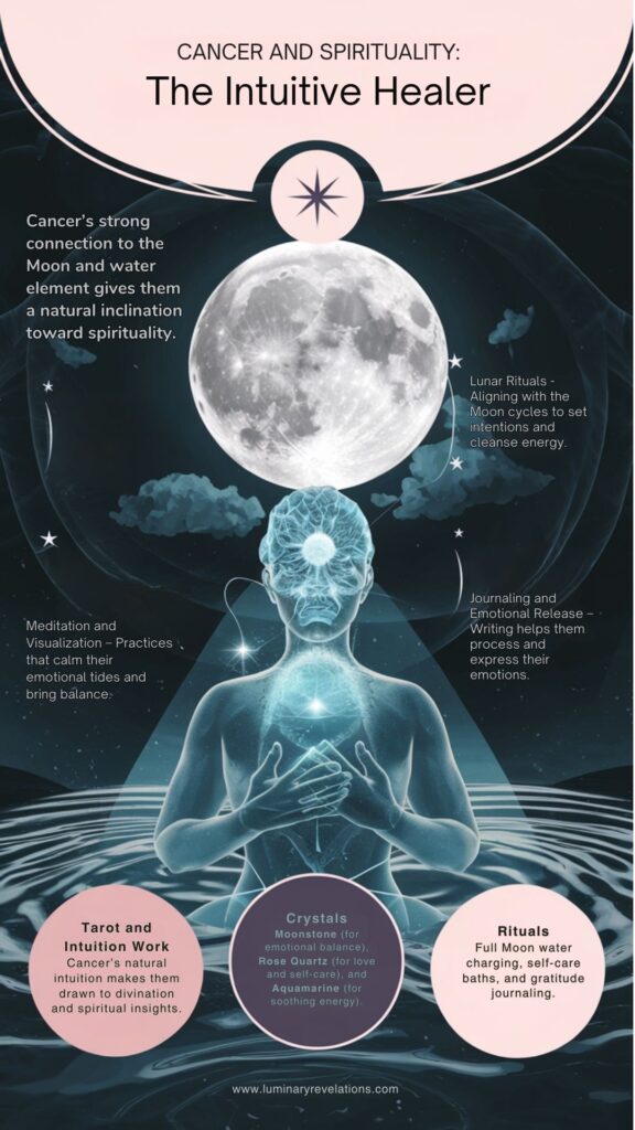Cancer - Intuitive Healer