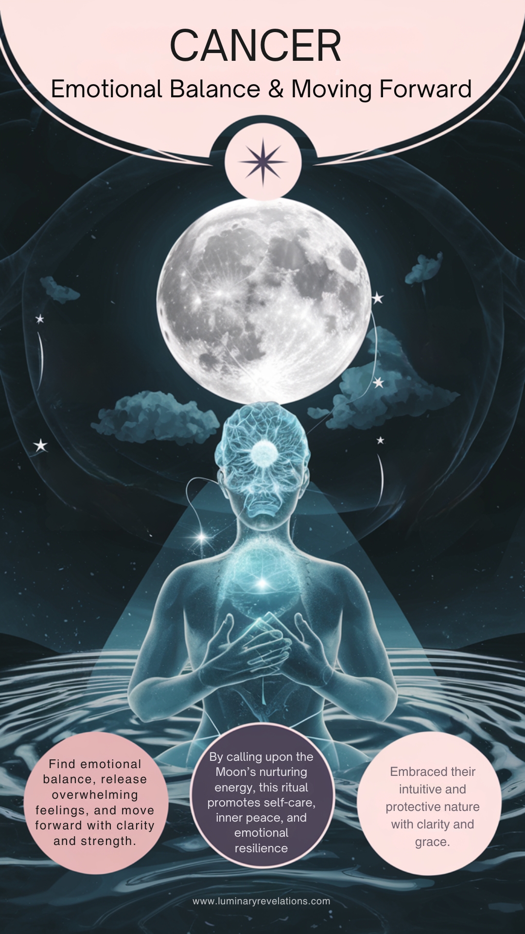 Cancer Ritual 2 Cancer Ritual 2